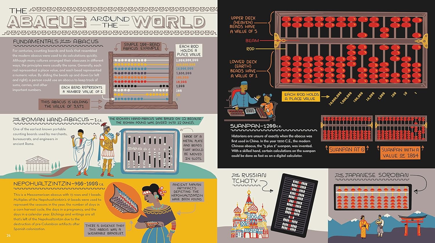 The History of the Computer: People, Inventions, and Technology that Changed Our World Hardcover