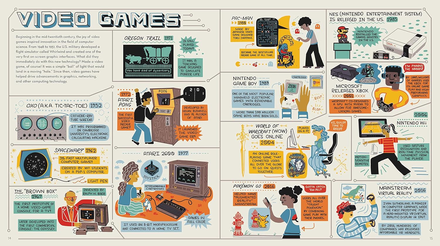 The History of the Computer: People, Inventions, and Technology that Changed Our World Hardcover