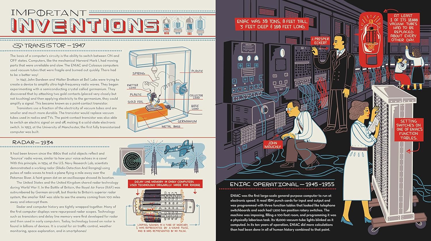 The History of the Computer: People, Inventions, and Technology that Changed Our World Hardcover