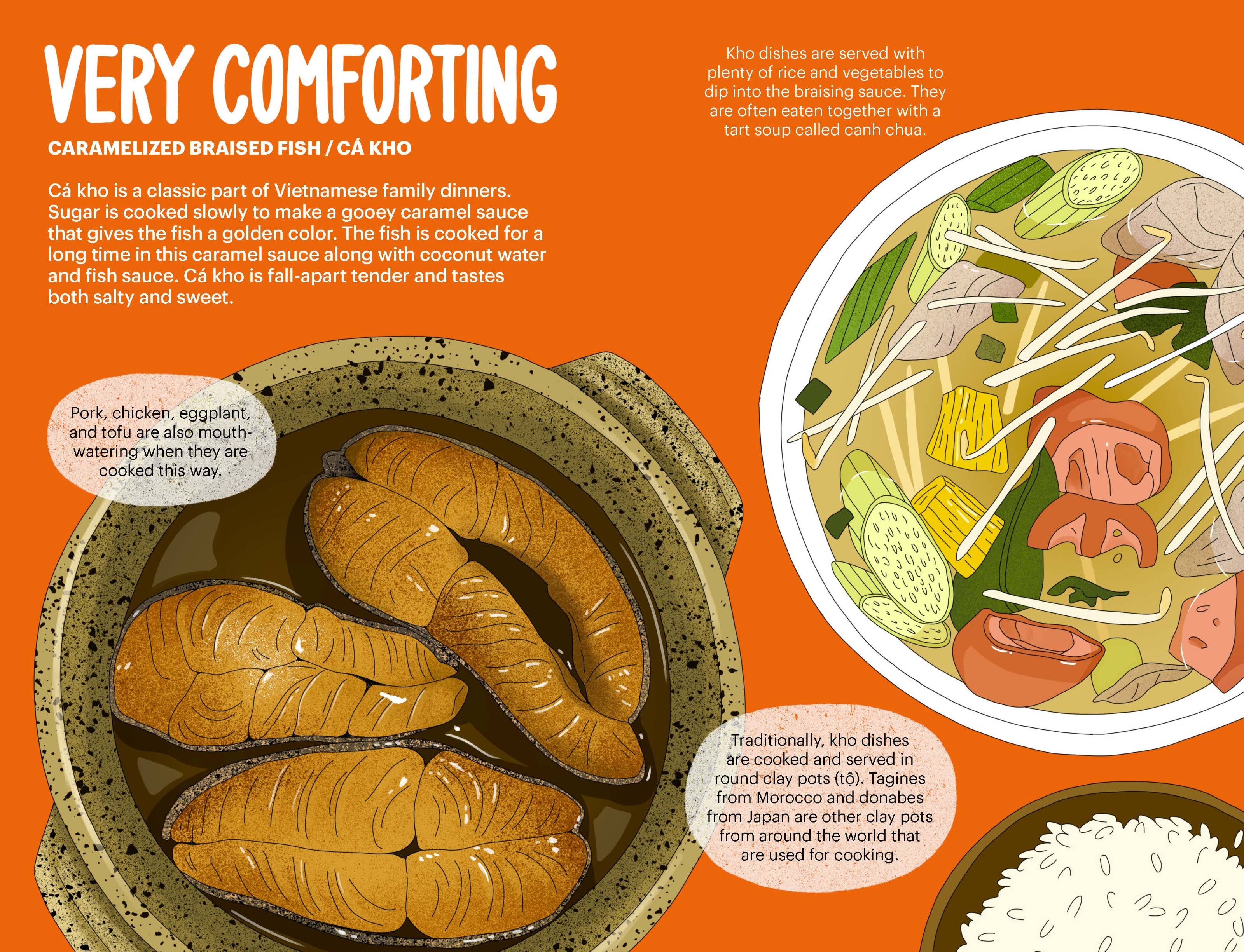 A Very Asian Guide to Vietnamese Food: Picture Book