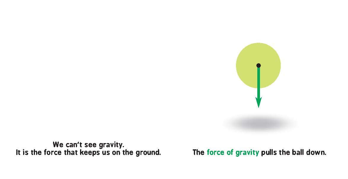 Newtonian Physics for Babies
