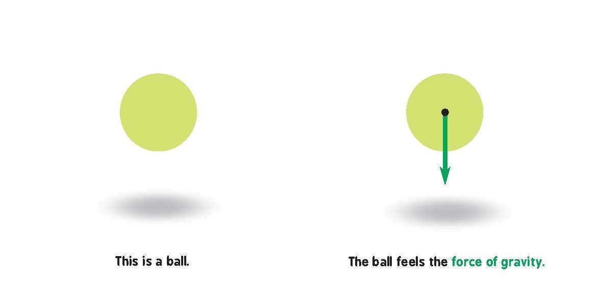 Newtonian Physics for Babies