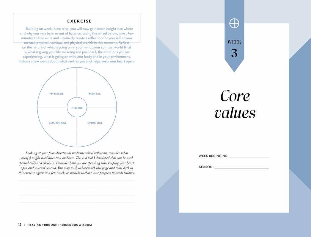 Healing through Indigenous Wisdom