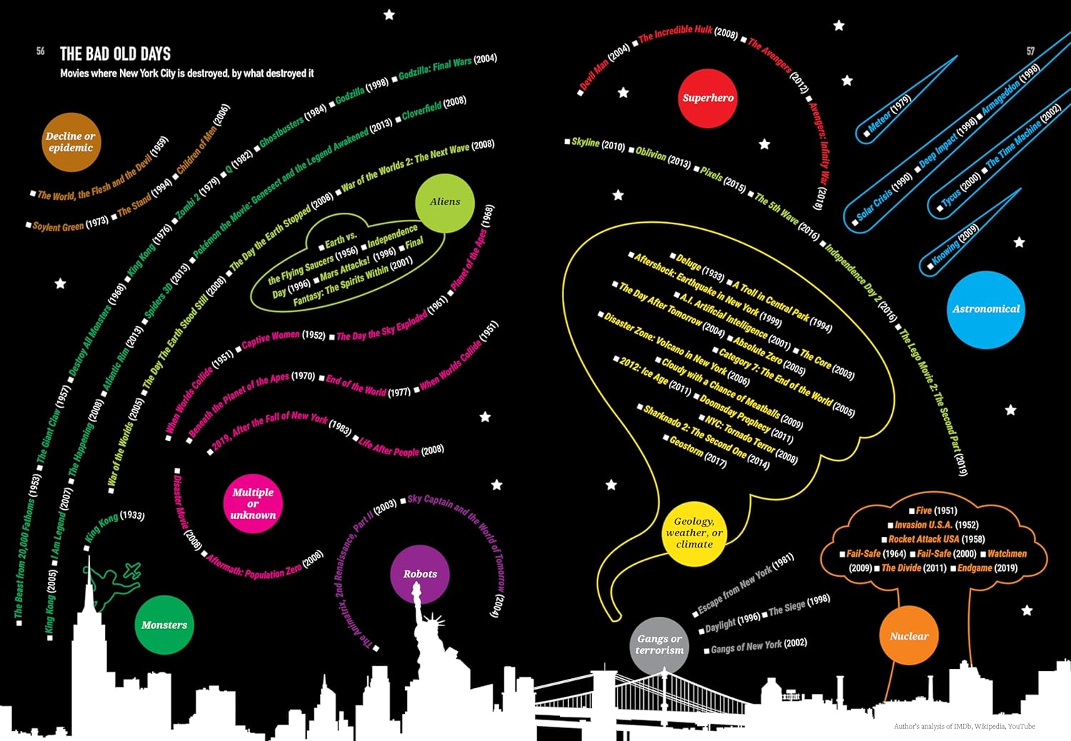 You Are What You Watch: How Movies and TV Affect Everything Hardcover