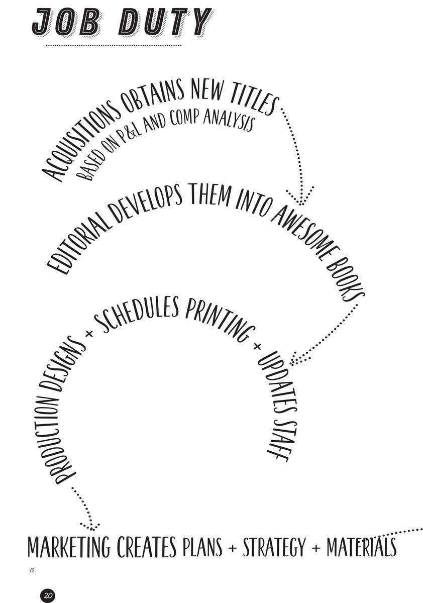 People's Guide to Publishing Workbook (Zine)