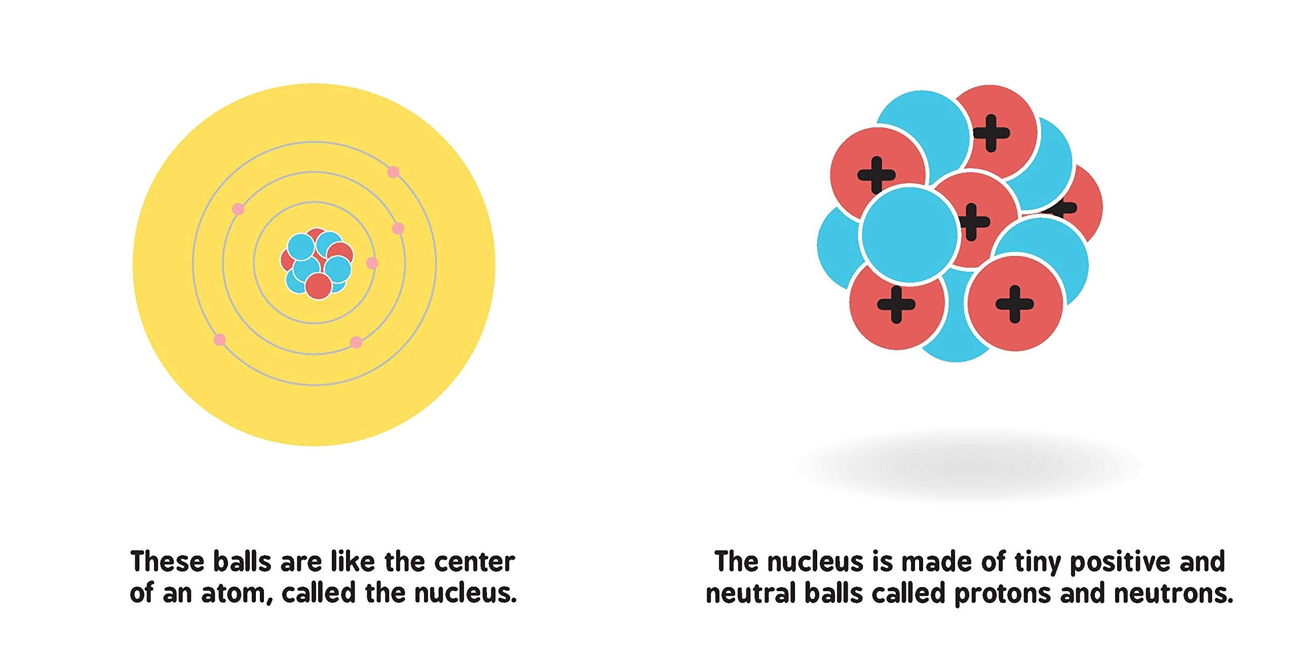 Nuclear Physics for Babies